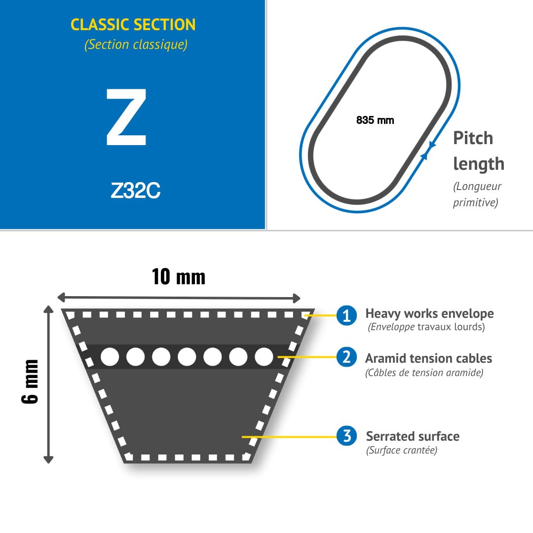 CMW - Correa trapezoidal Classic Z (10mm x 6mm) - Sección Z32C - Longitud original Lp= 835mm