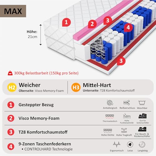 Grand Bubble Bett 180x200 Beige Samt, mit Stauraum, mit Kopfteil, mit Lattenrost, mit Füßen, mit Matratze H2/H3, Bubble Polsterbett 180x200 mit Bettkasten Beige (Creme) – Bild 8
