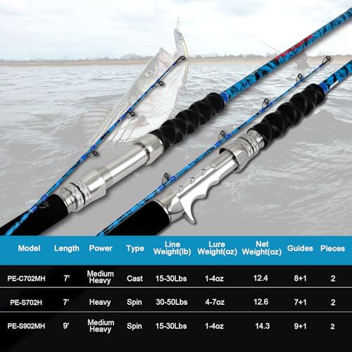 Fiblink Caña de Pescar Portátil Convencional de 2 Piezas Spinning/Casting Carbono miniatura 7