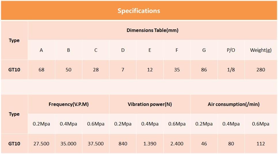 Miniatura 5 de Vibrador de turbina neumática GT10 Serie GT Vibrador de turbina neumática 18 "Componentes del sistema neumático industrial Vibradores de turbina de