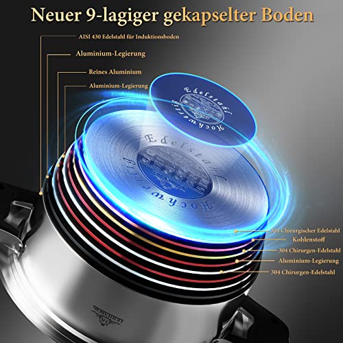 Topfset Edelstahl,LB 16-Teilig Pfannenset, Kochtopf Set mit Temperaturanzeige,Deckel aus Gehärtetem Glas, 9-lagiger Material Töpfe Set mit 2 Dämmplatten für Alle Herdarten(blue carton) – Bild 5