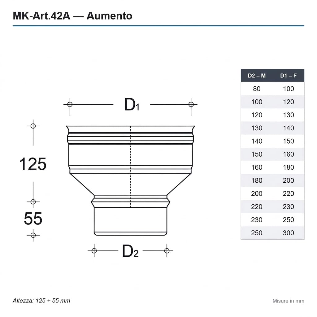MAKA Aumento per Canna Fumaria in Acciaio Inox, Raccordo di Aumento Diametro per Tubo Fumo Monoparete, Innesto Maschio-Femmina (Ø 120 (M) → Ø 130 (F), AISI 316)