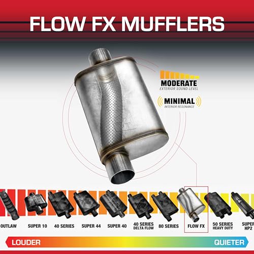 image for Flowmaster Flow FX Chambered Muffler – 2.25” Offset In / 2.25” C