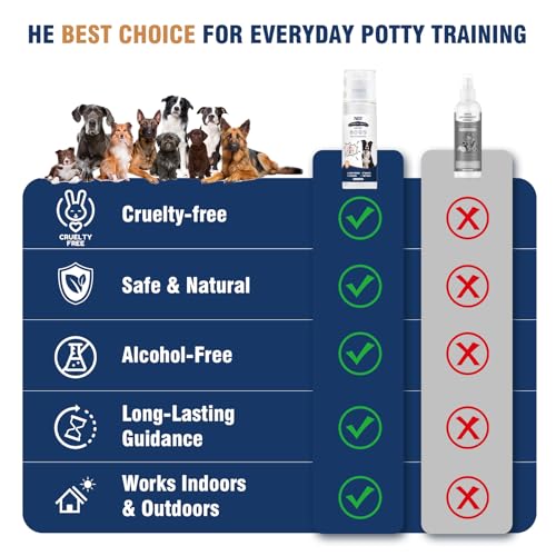 image for ELENTIA Potty Training Spray for Dogs, Go Here Dog Potty Training Spra