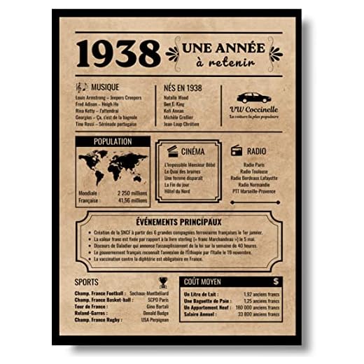 EQUIK PRODUCTS Tarjeta de felicitación de cumpleaños 1938,Regalo de cumpleaños,Año de nacimiento 1938,Póster de cumpleaños vintage,cumpleaños hombre mujer,Póster de decoración de fiesta (1938)