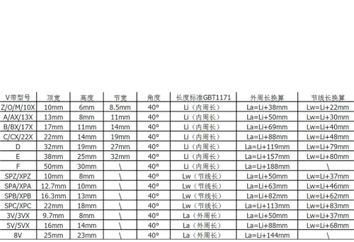 Courroie en V SPB 2020mm en caoutchouc robuste pour transmission haute performance