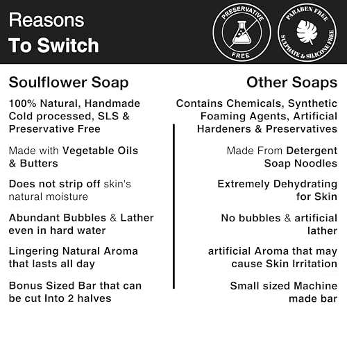 Image of Soulflower Milk Chocolate Soap for Moisturizing Skin, Sunburn, Dark Spots, Blemishes, Handmade, Natural, Cold processed, Cocoa Powder, Cocoa Butter, Vitamin E | 150g