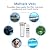 FS-TFC RV Water Filter System Reduces Bad Taste, Odors, Chlorine, Sediment for RVs, Gardening, Farming, Pets and Marines, Drinking & Washing Filter