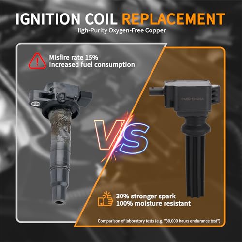 Ignition Coil & Spark Plug Set of 4 Compatible with Ford Lincoln UF670 by Erovisch - Used condition - Image 6
