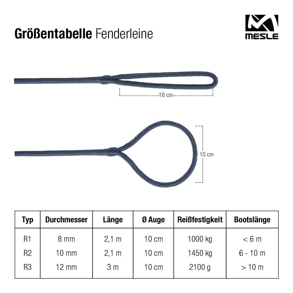Mesle Fenderleine mit Auge 4er Set, Seil für Fender Boot, Festmacherleine, Seil am Bootsfender befestigen an Boot, Schiff, Yacht