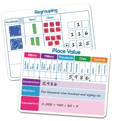 Top 10 Dry Erase Board Material of 2022 Katynel