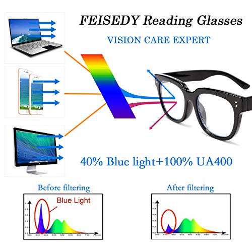 Image of FEISEDY Retro Square Thick Big Frame Blue Light Blocking Reading Glasses Anti Glare Digital Eyestrain Reader B2523 Black 1.75x