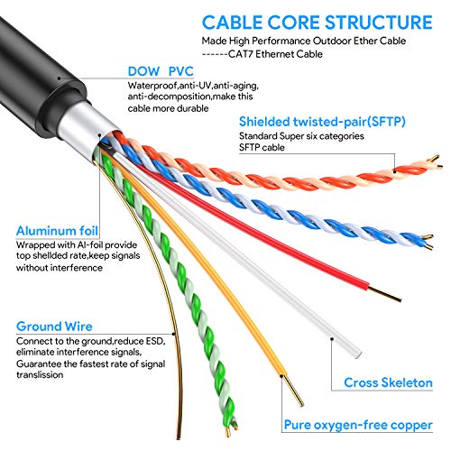 image for Outdoor Cat7 Ethernet Cable 200ft Black,PHIZLI Shielded Grounded UV Re