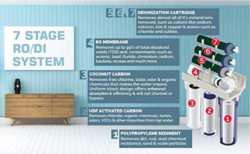 Premier Water Systems Ro/Di Aquarium Reef Reverse Osmosis Deionization Filter System thumb #1