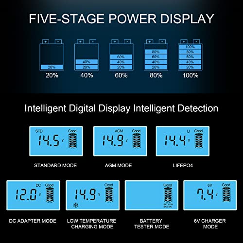 Unocho Caricabatterie intelligente automatico per batterie al piombo da 6V 12V 6A Caricabatterie per batterie al litio LiFePO4 da 14,4V 4,5A per batterie al fosfato di ferro e litio per auto e moto