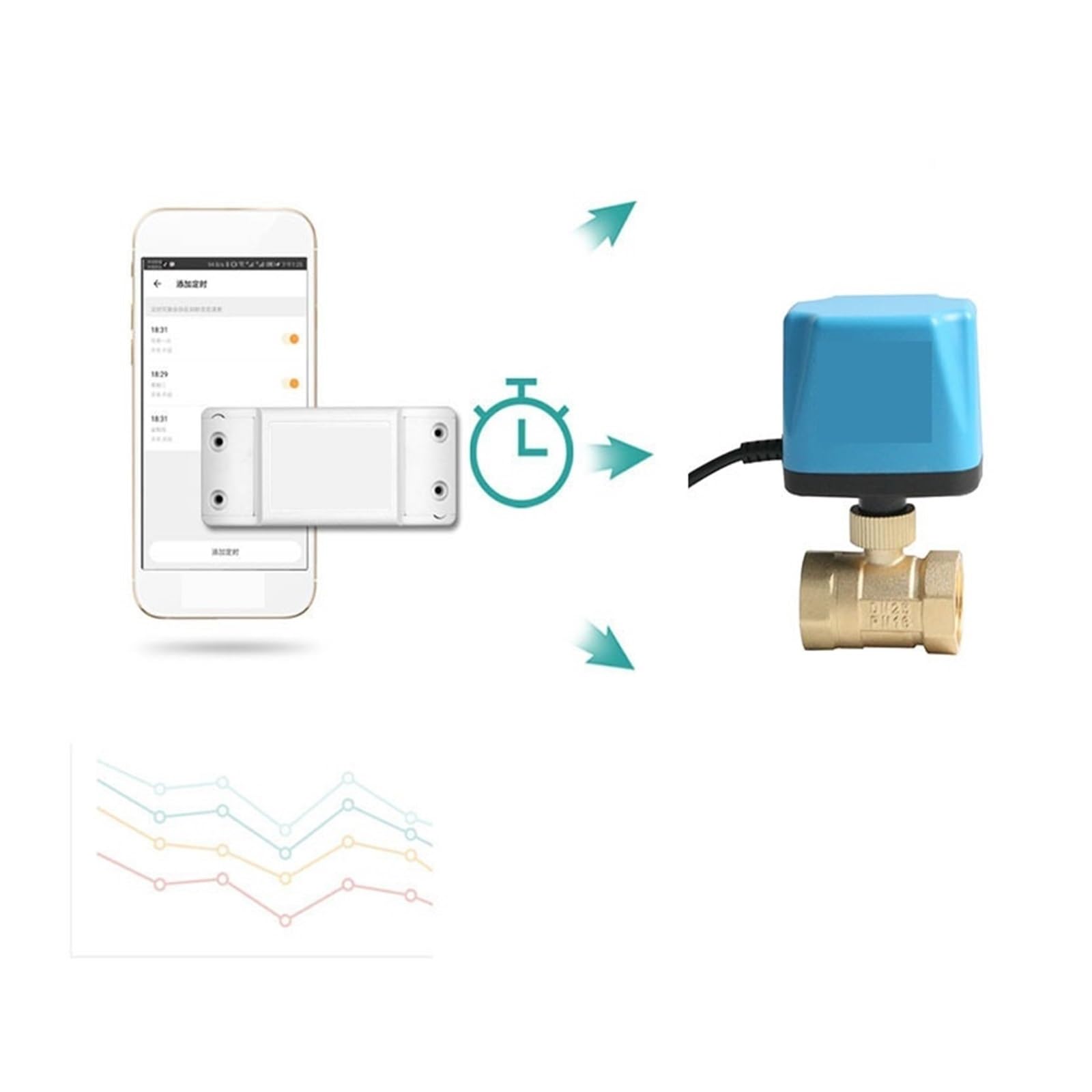Tuya WiFi Válvula De Bola Motorizada Inteligente Temporización Agua Interruptor Inteligente Válvula Eléctrica (Size : 3/4")