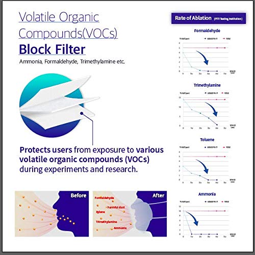 Buy Laboratory Mask Blocking Various VOCs, Anti Chemical, Toluene