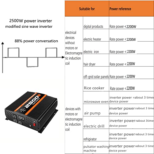 Ngnwob 2500W Inverter Power Inverter Of Modified Sine Wave Truck Rv Solar Inverter Power Converter With Lcd Display 12V To110V Dc To Ac Inverter For Truck Rv Vehicle Camping Power Charging #TOP3