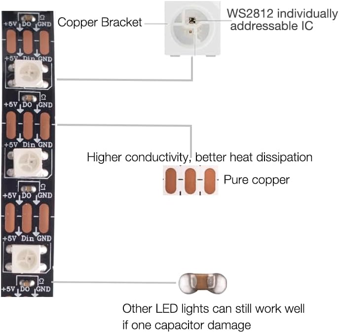 Miniatura 5 de WS2812B Tira de LED RGB, tira LED direccionable individualmente, efectos de persecución color de ensueño 5050SMD 16.4 pies 60 LED Pixel Tira de luz