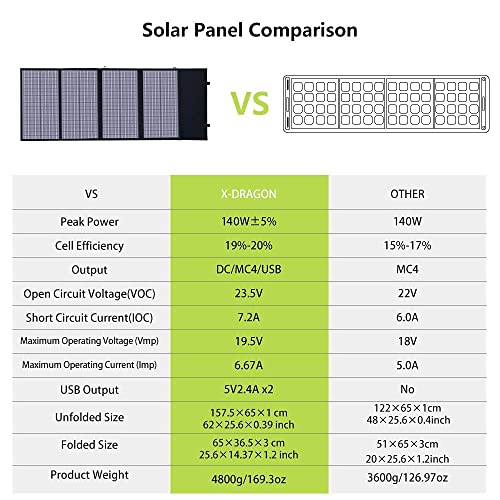 Panneau Solaire Portable X-Dragon 140W-6