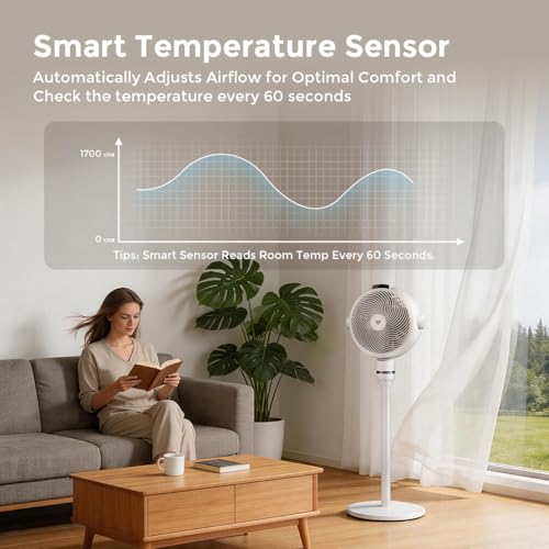 Image of Airdog SF3 Smart Pedestal Fan Air Circulator with Temperature Sensor Remote /Touch Control, 22dB Ultra Quiet, Negative Ion Purification, Oscillating Standing Fan for Bedroom, Office & Home
