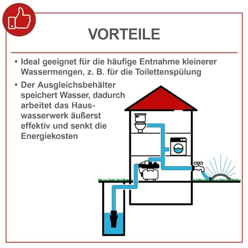 Scheppach Hauswasserwerk HWW1400 Brunnenpumpe | Fördermenge 6000 L/h | Leistung 1300W |...