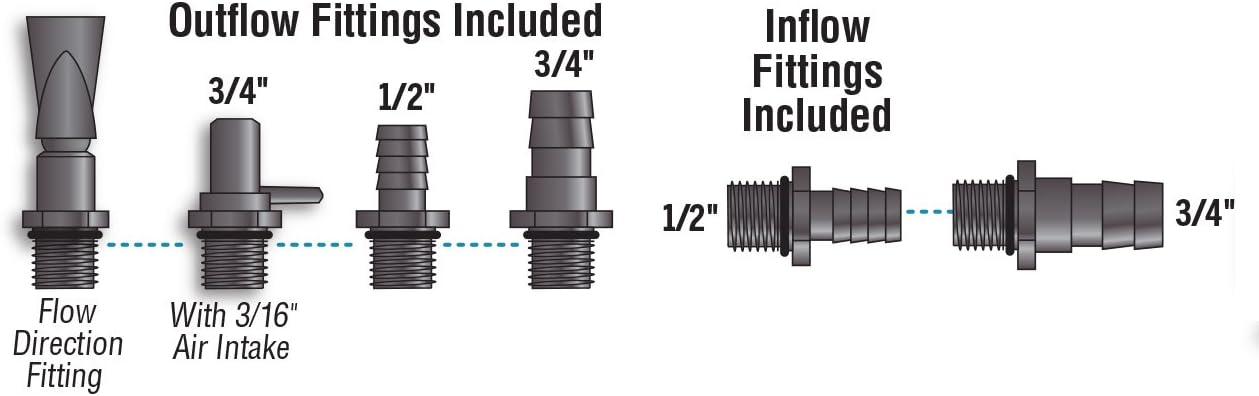 EcoPlus 290 GPH (1098 LPH, 17W) Submersible Water Pump w/ 6 ft Power Cord | Aquarium, Fish Tank, Fountain, Pond, Hydroponics