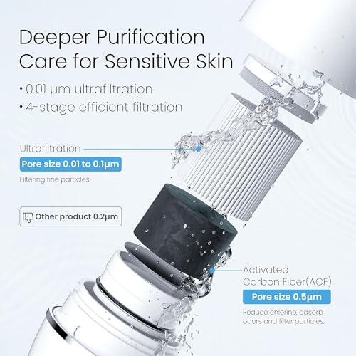 Image of Waterdrop FC-02 Faucet Water Filter for Skin Care, Bathroom Sink Filter, NSF Certified Faucet 0.01μm Ultra-Filtration Water Filter, Reduces Chlorine Lead-Free Material, 320 Gallons, White, 4 Filters