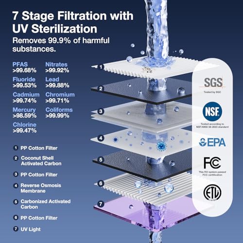 Jimmy Filter Umkehrosmose-Membranfilter RO-2.0S, für Ersatzfilter des R9 R9 Pro M9 Pro Osmoseanlage Trinkwasser Auftisch