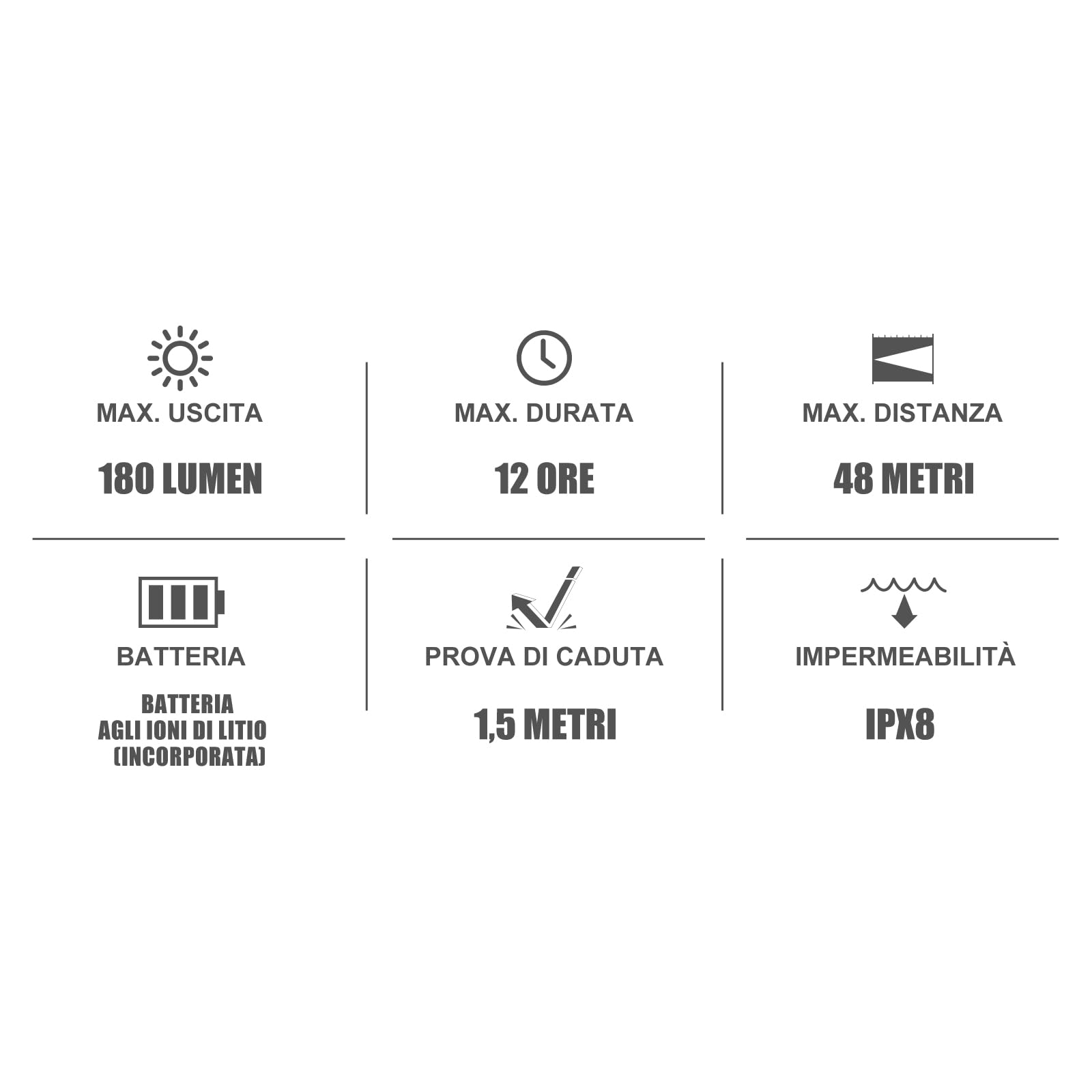 OLIGHT I1R II Pro EOS Mini Torcia 180 Lumen Portachiavi Luce USB Ricaricabile Luminosa, IPX8 Impermeabile 2M Protezione Anticaduta Piccola Flashlight per Campeggio All'aperto e Riparazioni