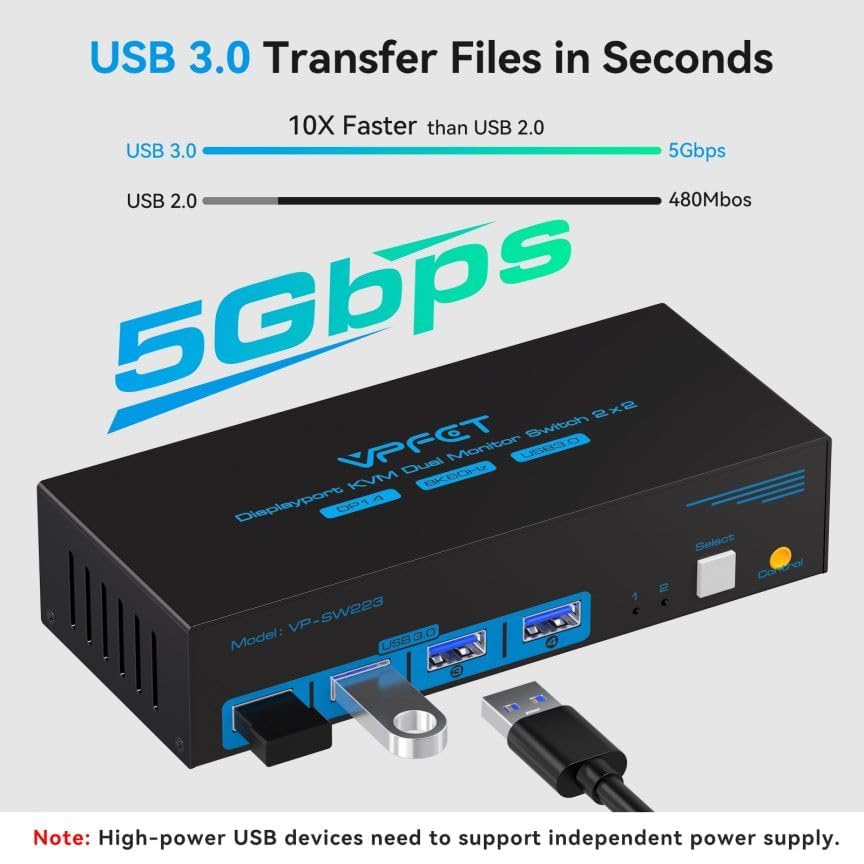 Image of 8K@60Hz Displayport KVM Switch 2 Monitors 2 Computers Display Port 4K@120Hz USB3.0 Dual Monitor KVM Switches for 2 PC Share 2 Screens and 1 Set of Keyboard Mouse Printer and U Disk with 2 USB Cables