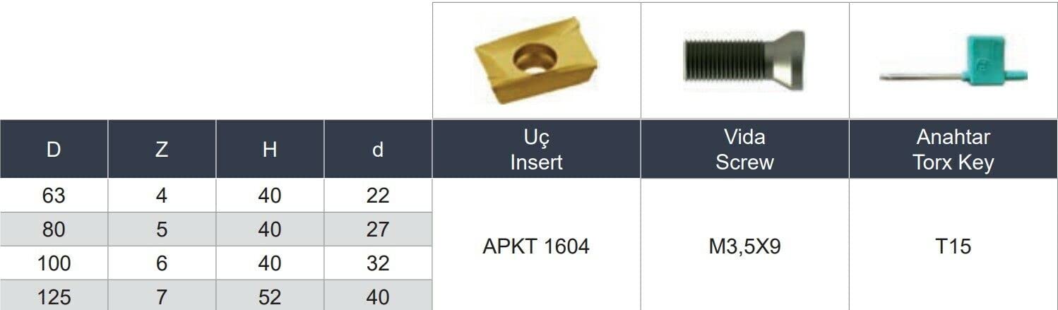 Eckfräser 90°, Messerkopf bzw. Fräskopf ✓ für APKT1604 Wendeplatten Ø 40 bis 200 mm (40 mm - Z=4)