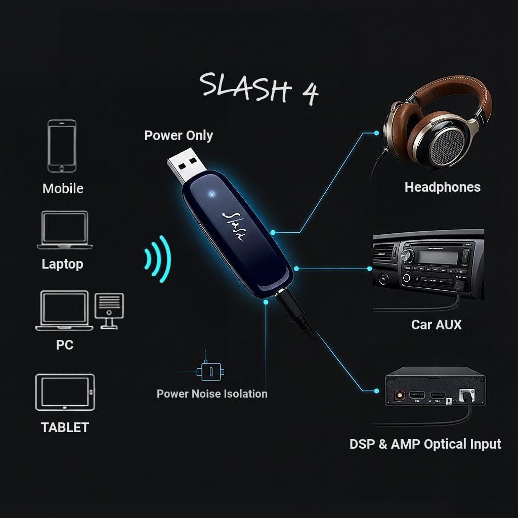 Diagram showing the dimensions of the SLASH4 device: 72mm (2.83 inches) length, 22mm (0.82 inches) width, 13mm (0.51 inches) height.