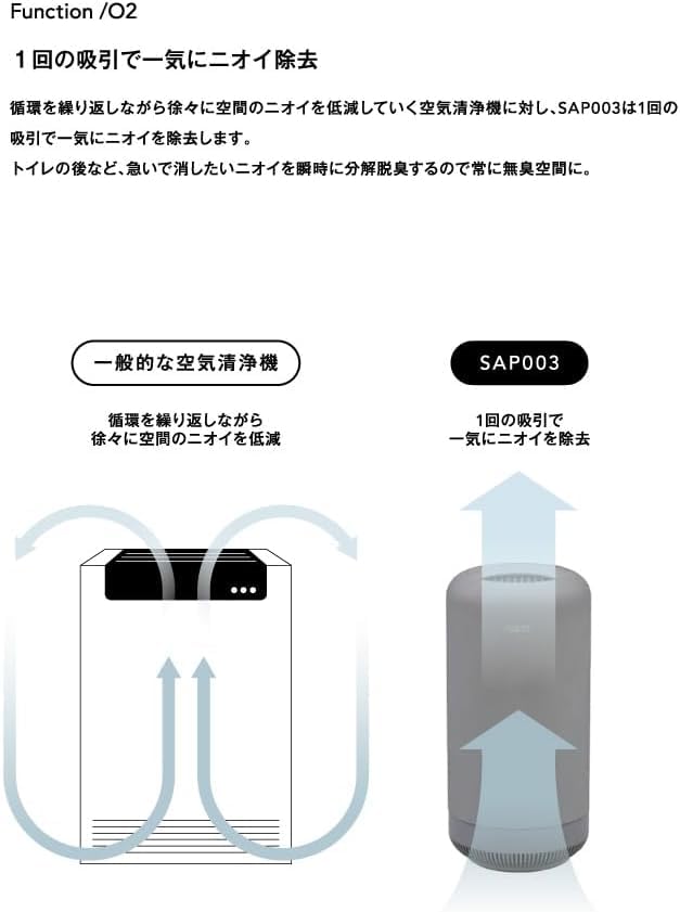 新品未使用　cado（カドー） SAP 003 クールグレー 脱臭機 除菌脱臭機 SAP 003 – cado