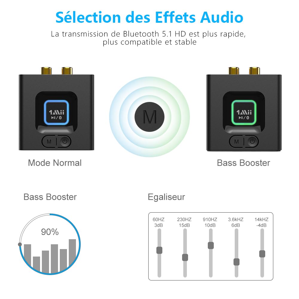 1Mii ML201 Recepteur Bluetooth 5.1, Adaptateur Bluetooth RCA 3.5mm Jack AUX, SBC AAC Recepteur pour Accueil Système Stéréo, Mode Basse, Taille Mini, Batterie Intégrée