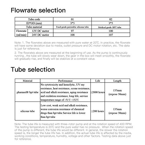 Zwbfu Bomba peristáltica pequena DC 12V / 24V Bomba doseadora Bomba de microcirculação de água líqui