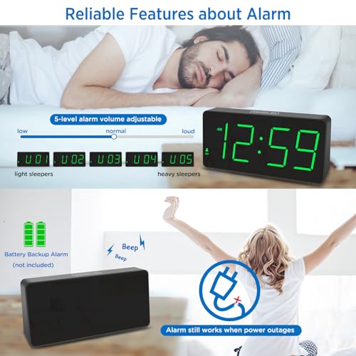 Image of Peakeep Large Digital Alarm Clock for Bedroom Bedside Seniors 5 Dimmer | Big LED Numbers for Seniors, Loud Alarm Clock for Heavy Sleepers, Battery Backup, Plug in Electric with USB Charger