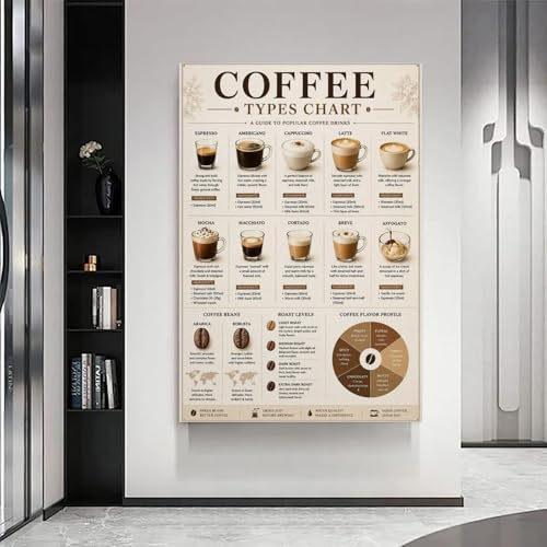 Coffee Types Chart Tableau Toile 30x45cm Décoration Cuisine Café