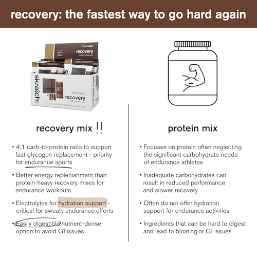 Image of Skratch Labs Recovery Sport Drink Mix - Chocolate | 4:1 Carb‑to‑Protein Post‑Workout Formula for Fast Recovery | Complete Milk Protein, Electrolytes & Probiotics | 10 Single‑Serve Packets