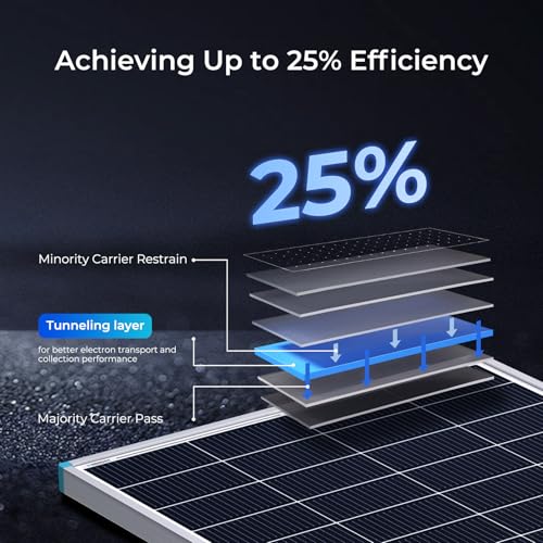 Renogy Solar Panel 200 Watt 24 Volt, 200W Solar Panel 25% High-Efficiency 16BB , N-Type Solar Panels for RV Marine Rooftop Farm Battery and Other Off-Grid Applications