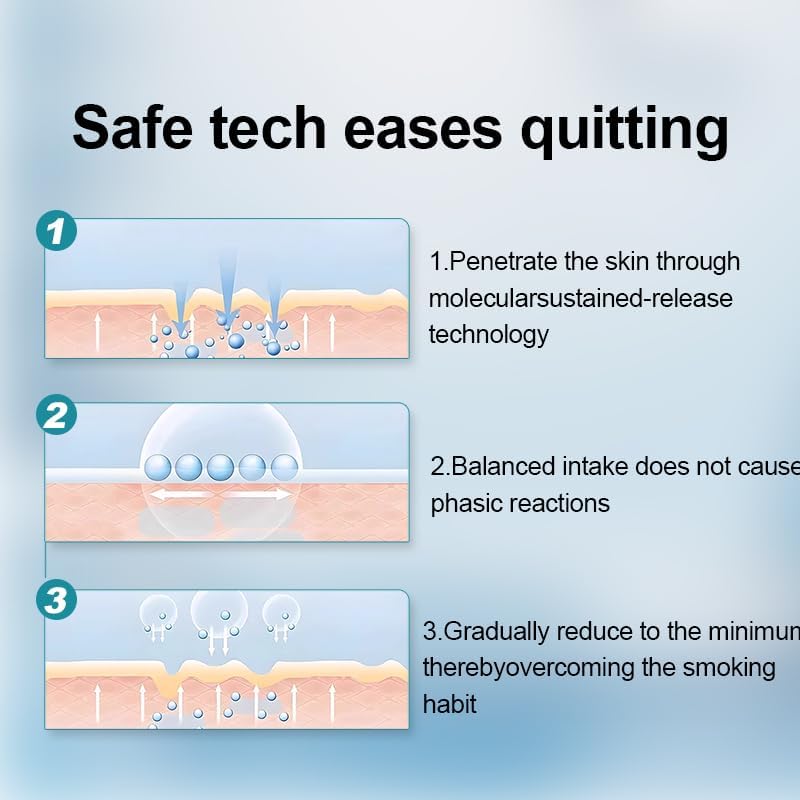 Nicotine Patch 21mg (21 Pieces) – Step 1: Smoking Cessation Assist Patch Effective Smoking Cessation Assistance - Advanced Nicotine Patch - The Best Long-Term Effect Smoking Cessatation Product 1 PACK image 5 of 7 B0FHBDXJTR