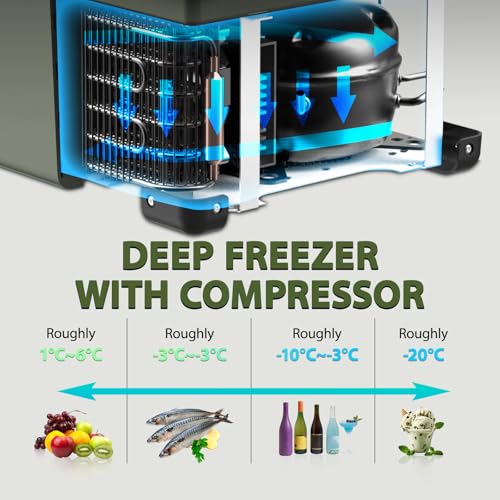 Image of GS40W Portable Wheeled Car Freezer,45Quart 12V Car Refrigerator with Dual Zone,Electric Compressor Cooler -4℉~68℉ for Camping, RV, Truck, Travel, Outdoor