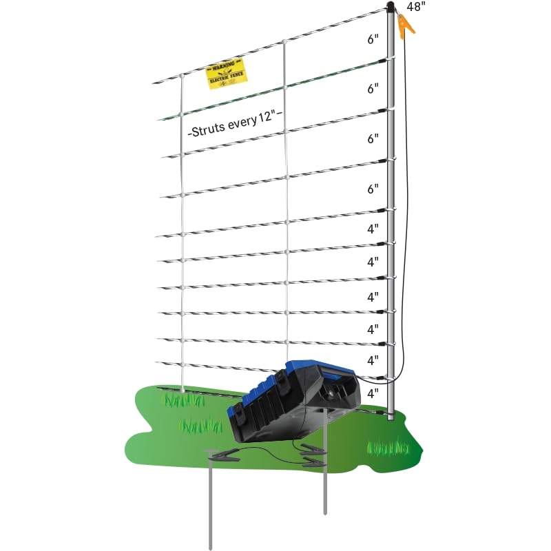 Miniatura 2 de Premier 1 ElectroFence+ Kit de inicio  Valla de red eléctrica blancanegra  48 pulgadas de alto x 100 pies de largo, incluye Energizador solar,