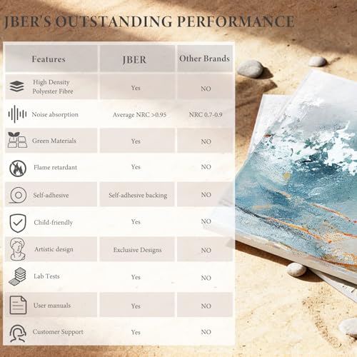 Image of JBER 6 Pack Art Acoustic Panels 72 inch x 48 inch, Lake of the Sky | Large self-adhesive decorative sound absorbing wall panels, sound panels for recording studio & living room