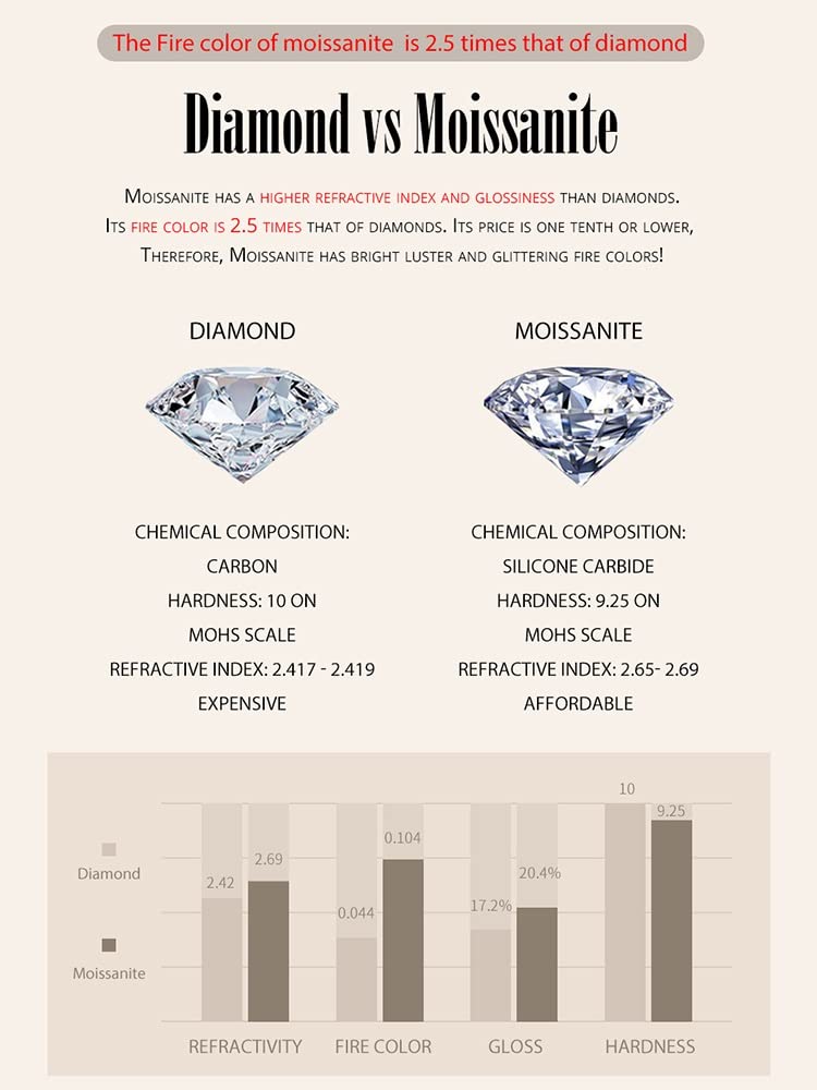 Pendientes de plata de ley S925 con moissanita graduada for mujer. Hipoalergénicos (0,06 ct a 0,3 ct). Elegantes pendientes de aro for uso diario y ocasiones especiales.