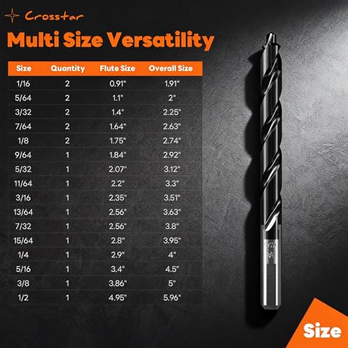 Crosstar M35 TiAlN Sheet Metal Set