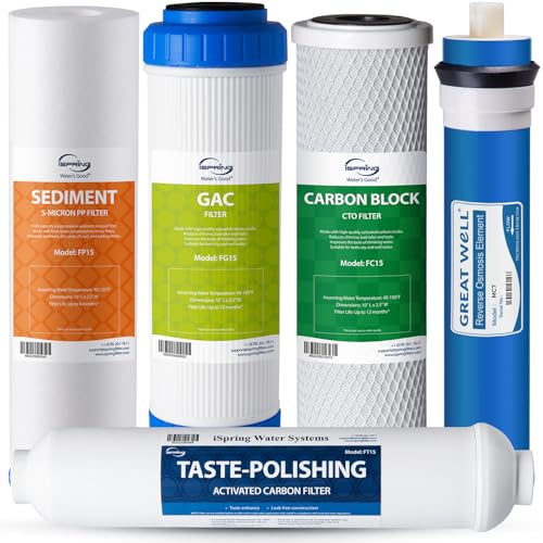 Image of iSpring F5-75 Reverse Osmosis Filter Replacement Pack, Fits 5-Stage Reverse Osmosis Systems with 75 GPD RO Membrane