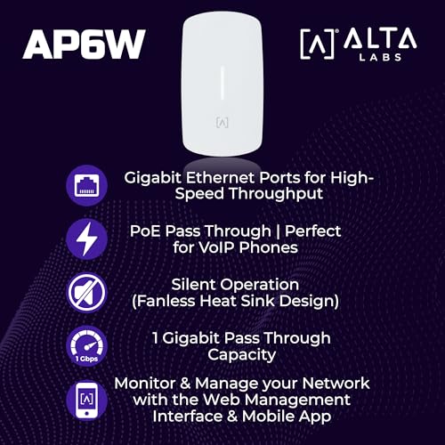 Image of Alta Labs AP6W Wall Mounted PoE Pass Through WiFi 6 Access Point | Seamless Roaming | 3 Gbps | Dual Band | Content Filtering | IP54 Rated | Real-Time Network Monitoring | WiFi Access Point