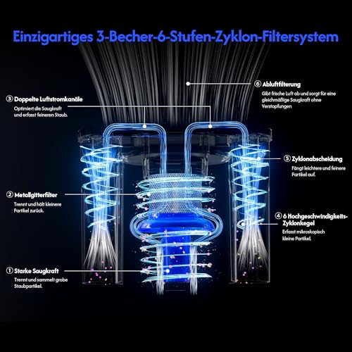 Blutan B Mitefree X3 Milbensauger mit 3-Becher-6-Stufen Zyklon Filtration, UV-Sterilisation, Heißluft, LED-Anzeige,>10 kPa für Matratzen, Sofas,Chemiefreier Polsterreiniger,Entfernt 99,9% Allergene