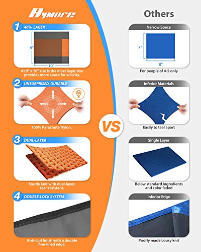 Beach Blanket,Bymore Sand Free Giant Beach Blanket Mat(9'x10') for 7-10 Adults,Waterproof Sandproof & Lightweight Oversized Picnic Beach Mat with 6 Stakes for Travel Camping Hiking and Music Festivals - Thumbnail 6